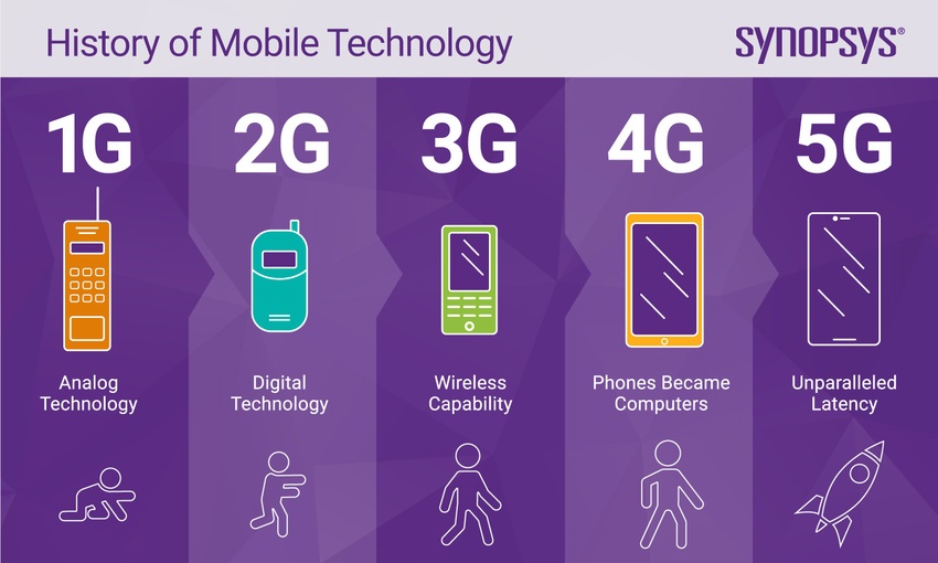 4g vs 5g